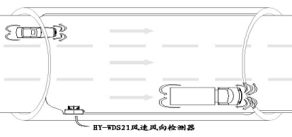 隧道風(fēng)速風(fēng)向檢測(cè)器