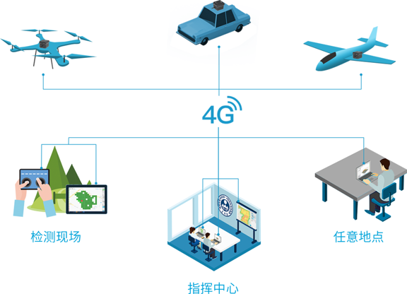 無(wú)人機(jī)大氣監(jiān)測(cè)系統(tǒng)