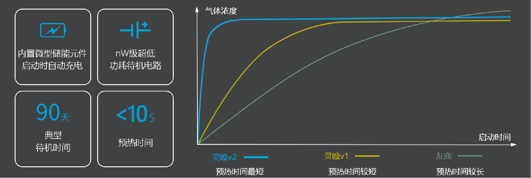 無(wú)人機(jī)大氣監(jiān)測(cè)系統(tǒng)