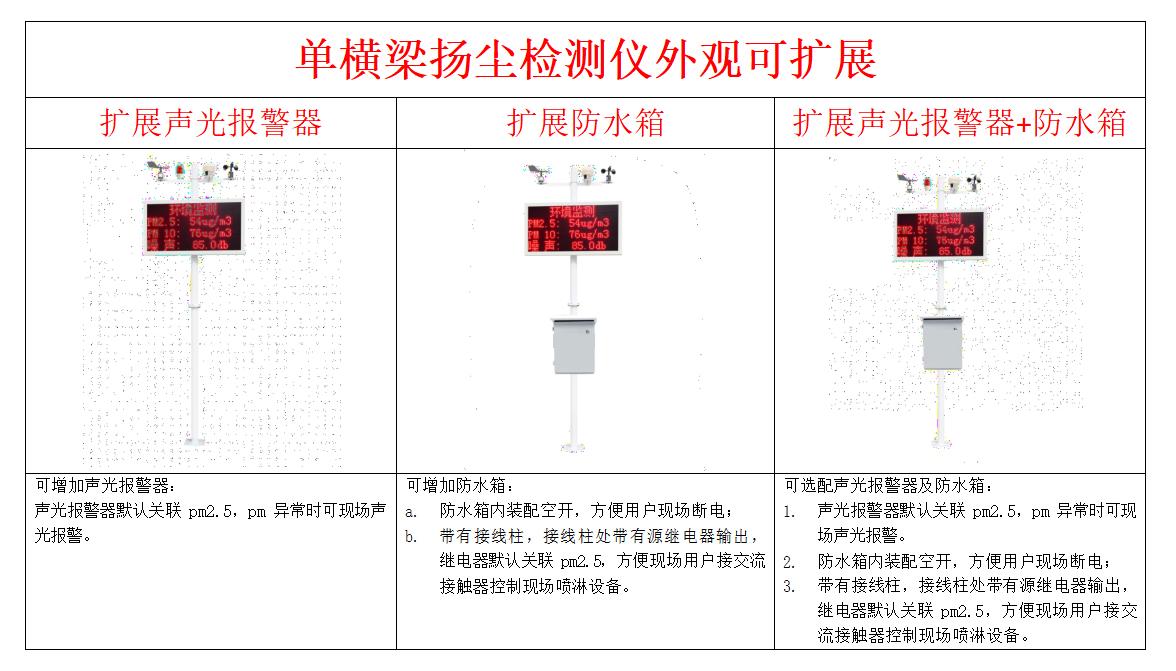 工地?fù)P塵監(jiān)測儀