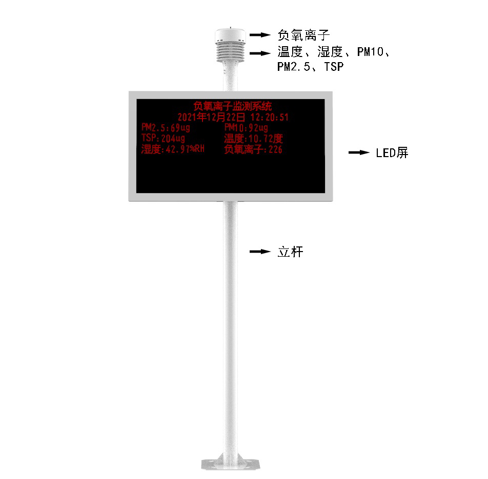 多功能負氧離子在線監(jiān)測站產品結構圖